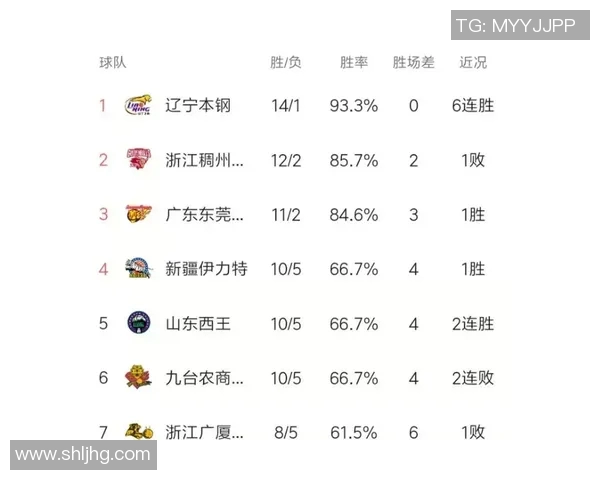 最新CBA球队排名数据统计与赛季表现深度解析